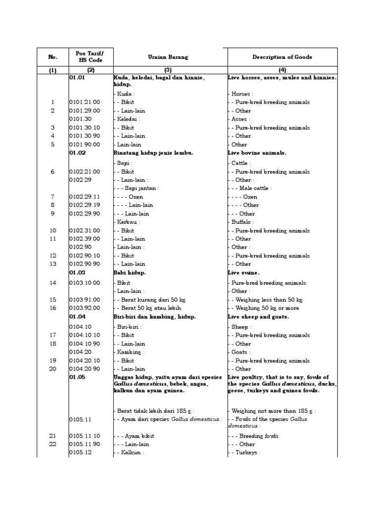Btki 2022 Dan Uraiannya 25 03 2022 Pdf
