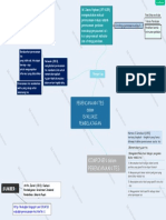 Mind Map Perencaanaan Dan Komponen Tes - Kelompok 9