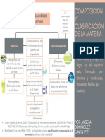 Composición y Clasificación de La Materia