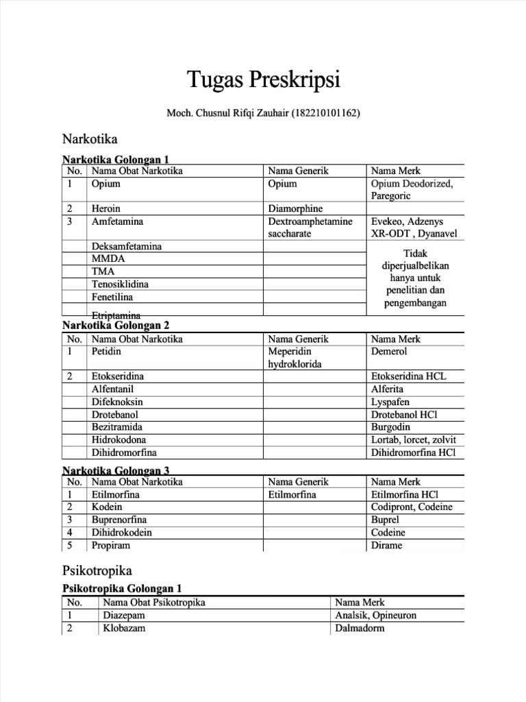 Contoh Obat Psikotropika Golongan 1 2 3 4 - vrogue.co