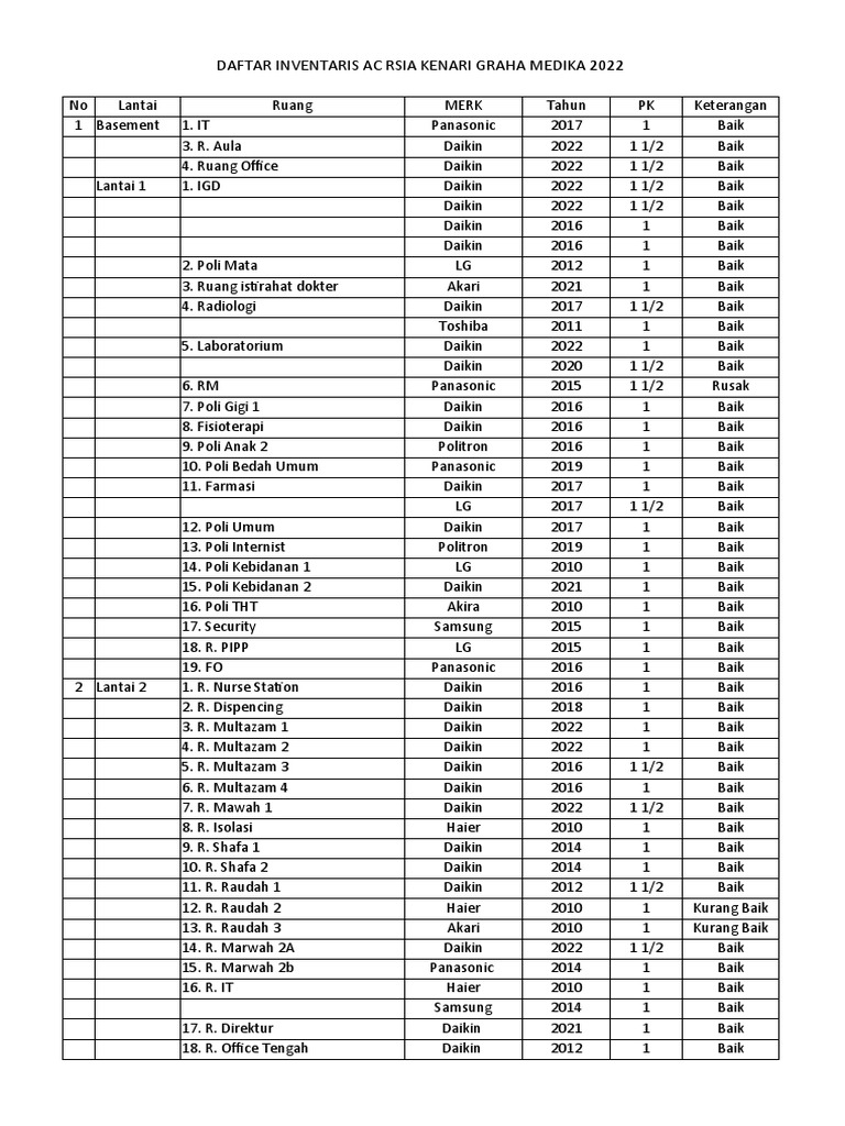 Inventaris & Pemeliharaan AC RSIA 2022 | PDF | Teknologi & Rekayasa