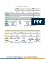 Daftar PTN Dan PTN Kedokteran.