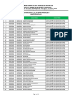 Lampiran Kelulusan SPAN PTKIN 2019