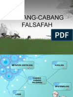 Cabang-Cabang Falsafah