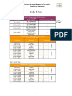 Escalas de Notas