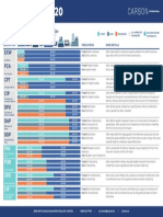 Carson Incoterms 2020