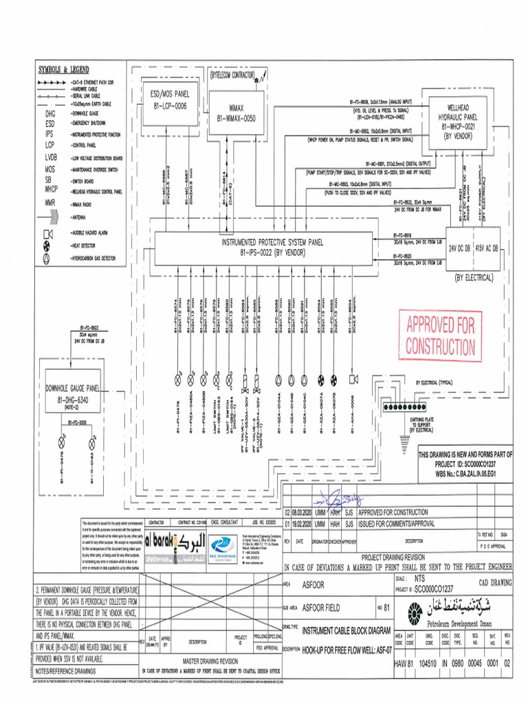 X20005Asfoor07Instrument Cable Block DiagramAfcRev02 PDF