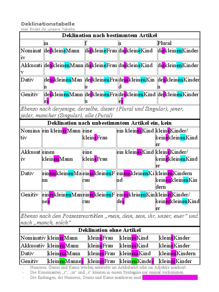 Deklinationstabelle