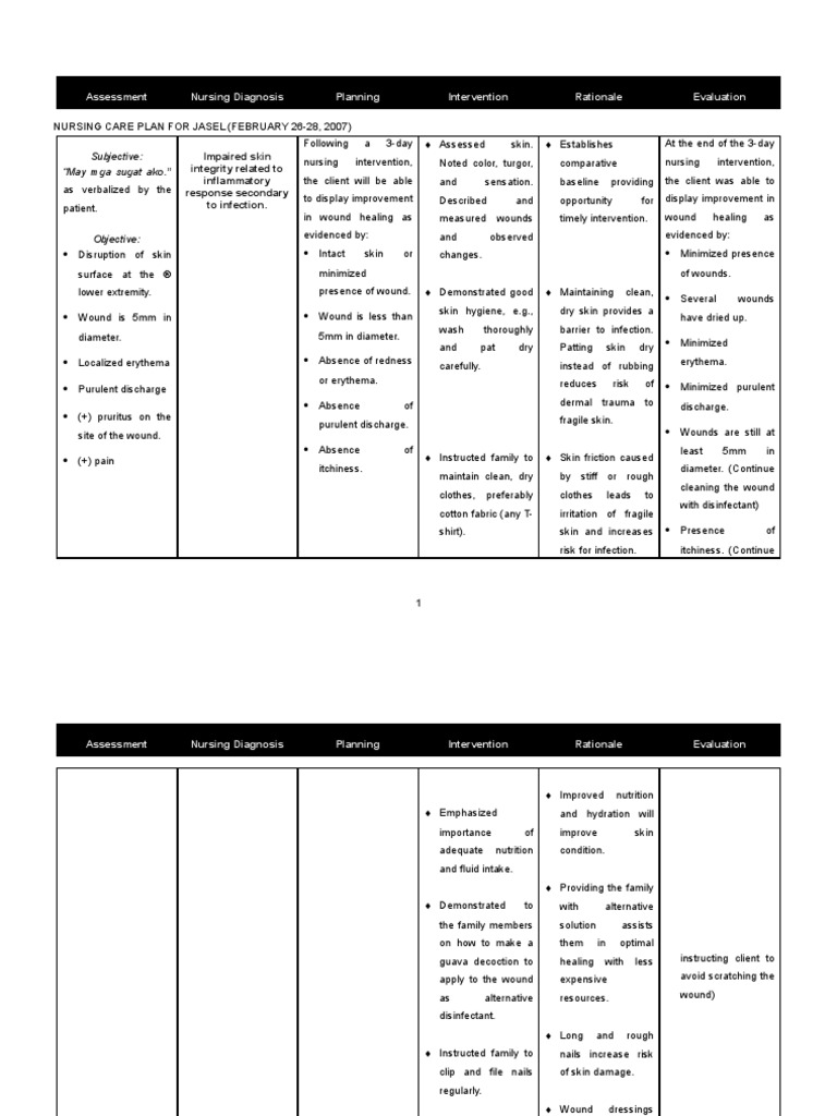 fragile x syndrome nursing care plan
