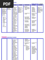 Focus-nursing Care Plan for Sleep Disorders | Insomnia ...