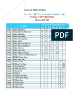 Thị Xã Mỹ Hào - Báo Cáo Kết Quả Vòng Cấp Trường VIOEDU- - Final