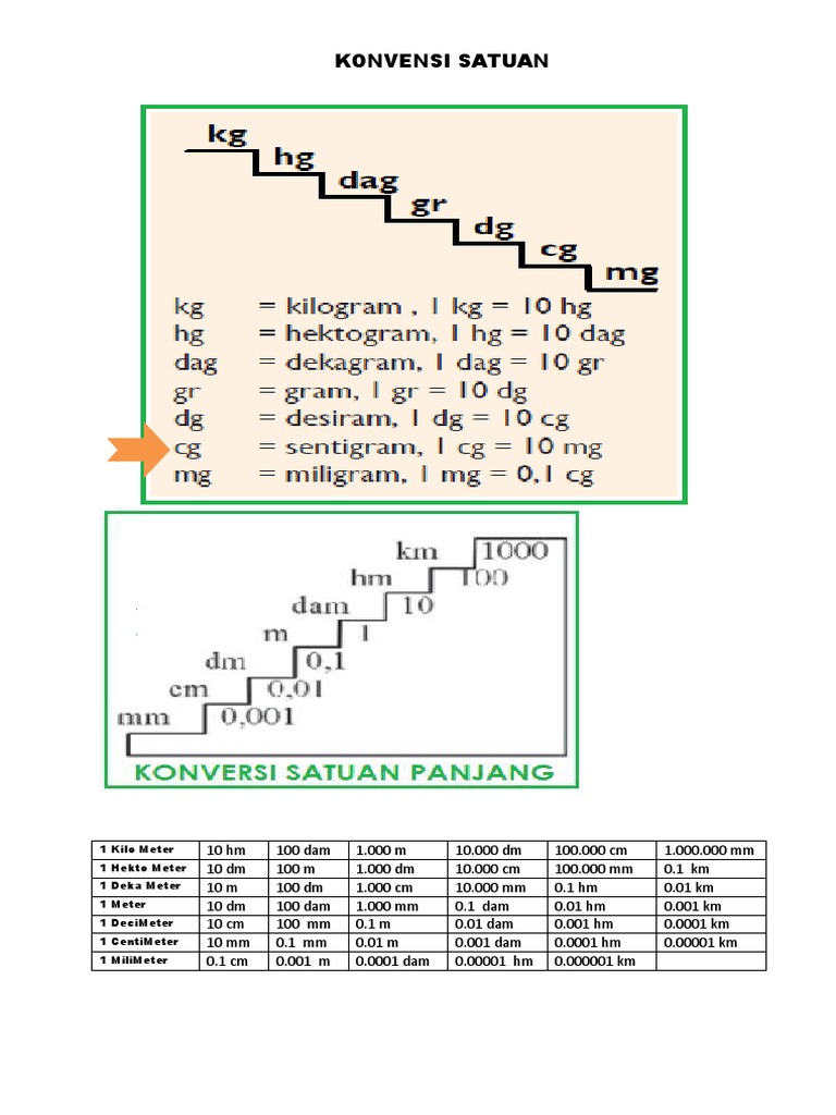 Konvensi Satuan | PDF | Home & Garden