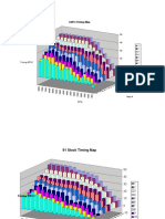 Stock DSM Timing