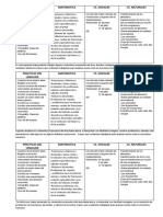 Avances de 5to