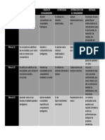 Cuadro Comparativo de Los Tipos de Mercadotecnia