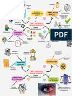 Mapa Mental TRATAMIENTO CRIMINOLOGICO