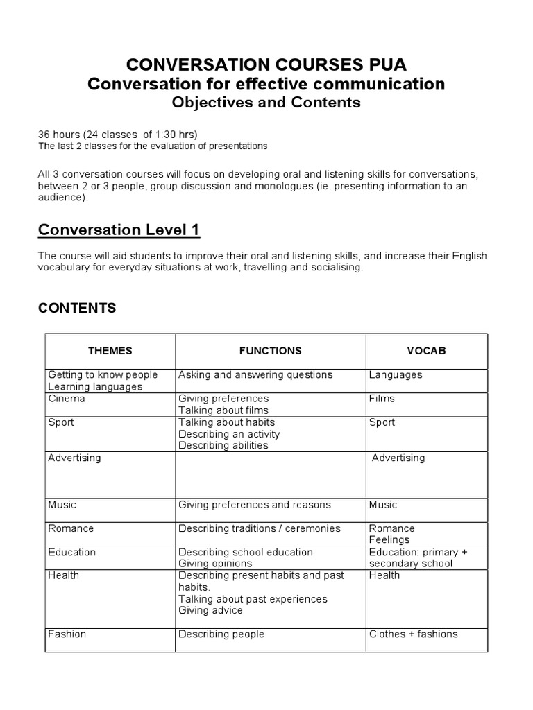 Conversation Courses for Effective Communication | PDF | Conversation ...