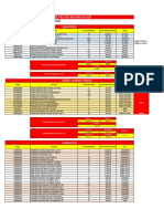 Lista de precios mayorista AQP enlatados, avena, harina, fideos, ajinomoto