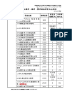 香瓜、洋香瓜、西瓜病蟲害防治藥劑