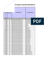 Form 3. Formulir Isian & Monitoring Rencana Kerja Tematik Satgas