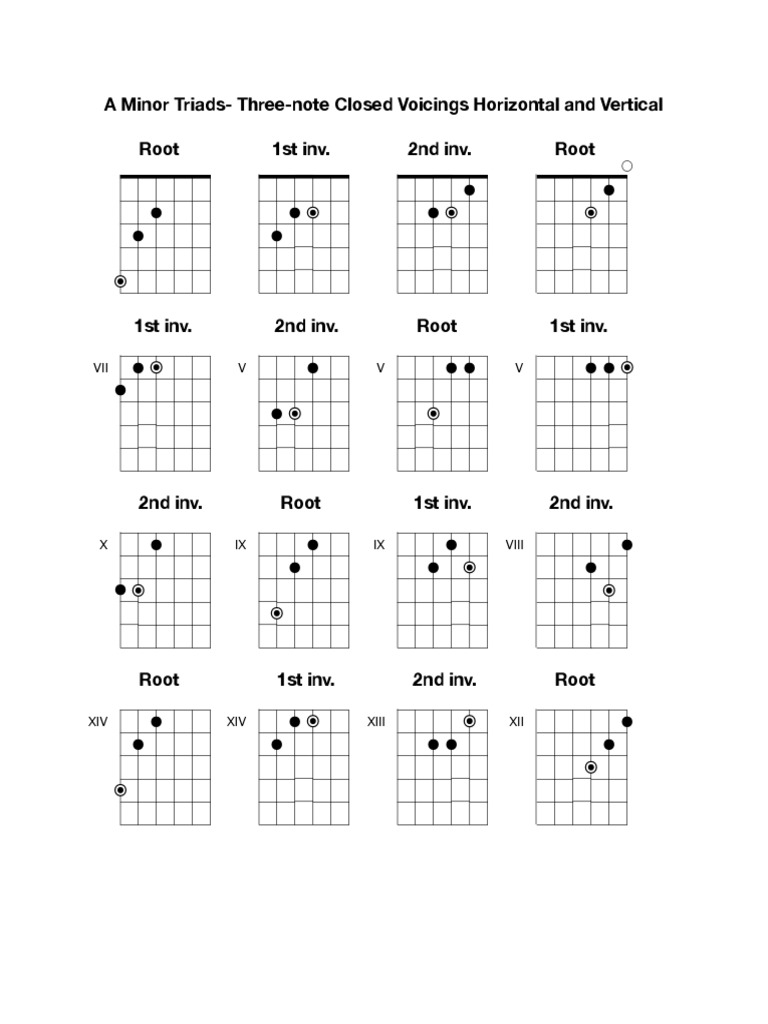 Minor-Triads(1) | PDF