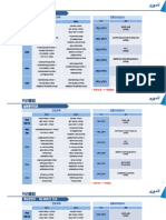 글로벌 2022 커리큘럼