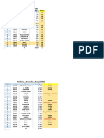 Pedidos Atacadão Março 2022