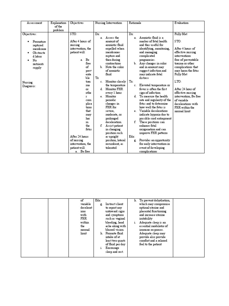 Nursing Interventions for Complicated Labor | PDF | Fetus | Motherhood