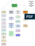 Diagrama Seguridad e Higiene