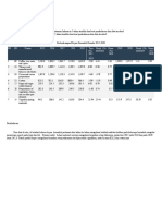 Analisis Perkembangan Ekspor dan Impor Komoditas Pertanian Indonesia 2015-2020