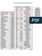 Practica N°3 Clasificación de Cuentas Grupo 3