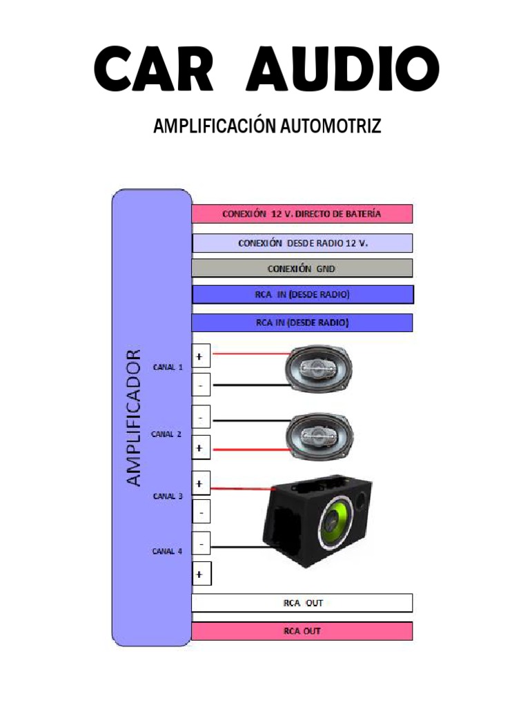 Car Audio PDF