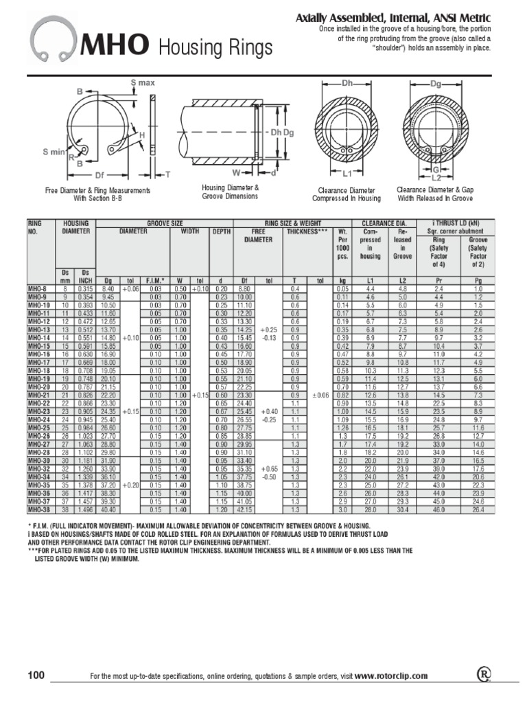 Housing Rings | PDF