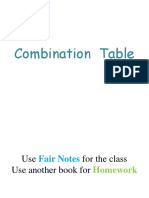 Combination Table Summary
