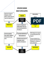 Unpacking Diagram