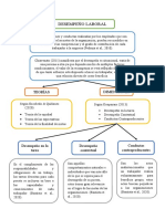 Mapa Desempeño