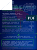 PCR Español PDF