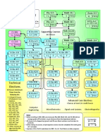 Eeflowchart Program Requirements PDF