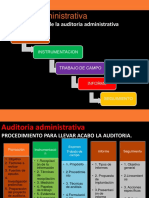 Trabajo de Campo, Informe y Seguimiento de Auditoria Administrativa