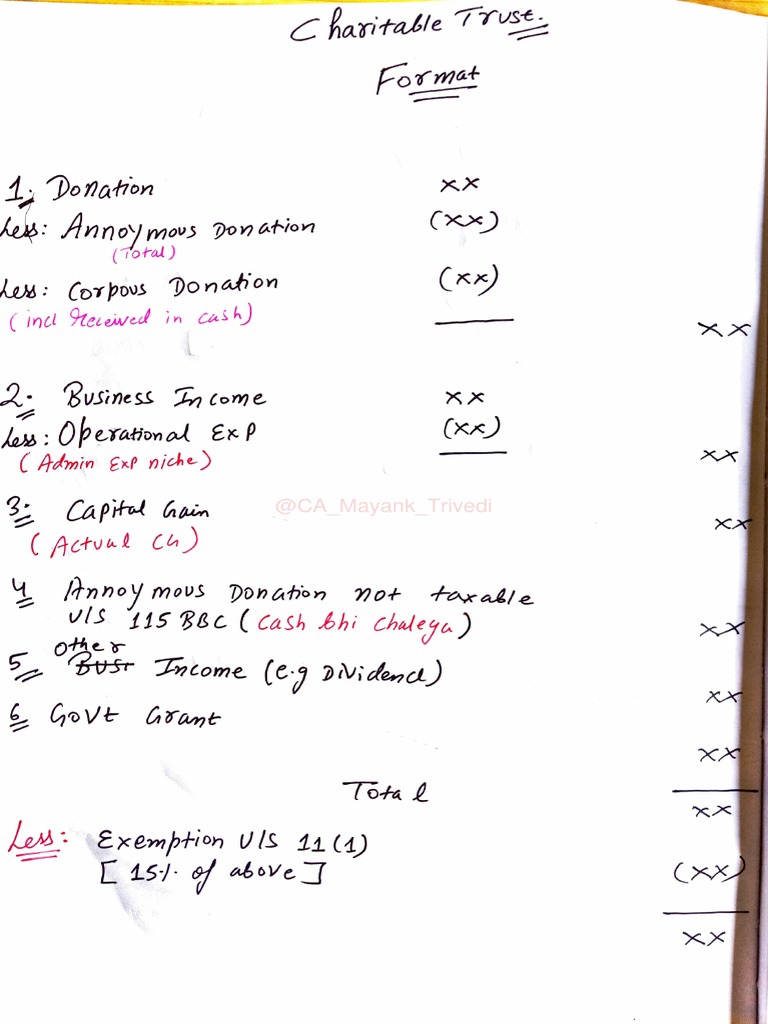 Charitable Trust Analysis of Donations, Expenses and