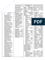 LK. 2.2 Penentuan Solusi