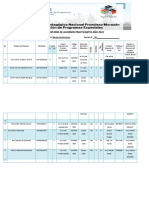 Inventario de Alumnos Practicantes Año 2022 Upn