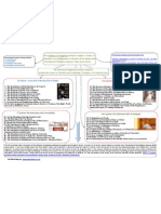 Mindmap Alchemy of Happiness 1