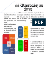 Análisis FODA Aprende Qué Es y Cómo Construirlo