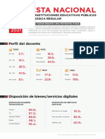 Encuesta Nacional A Docentes de Instituciones Educativas Públicas de Educación Básica Regular ENDO Remota 2021 Resultados Región Lima Metropolitana