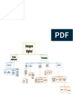 Mapa Conceptual Laboratorio de Imagenes