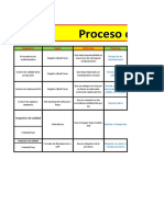 Sipoc Farmacia