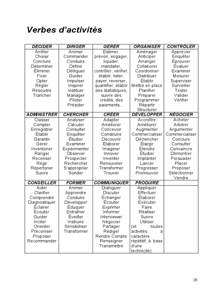 Liste de verbes d'action pour objectifs | PDF