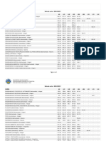 Nota de Corte - SISU 2022/1: Curso AC L01 L02 L05 L06 L09 L10 L13 L14