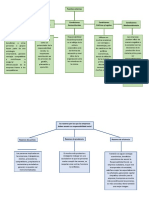 Mapa Conceptual